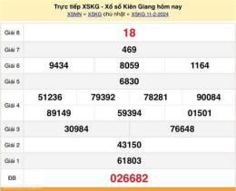 tính năng nổi bật kết quả xổ số kiên giang ngày 18 tháng 1