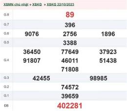tính năng nổi bật kết quả xổ số kiên giang ngày 5 tháng 7