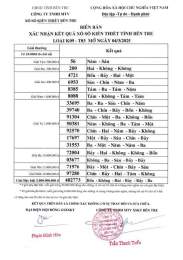 tính năng nổi bật kết quả xổ số kiến thiết đài bến tre