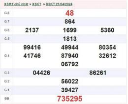 tính năng nổi bật kết quả xổ số kon tum ngày 21 tháng 6