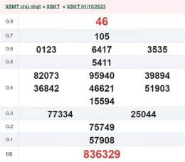 tính năng nổi bật kết quả xổ số kon tum ngày 8 tháng 3
