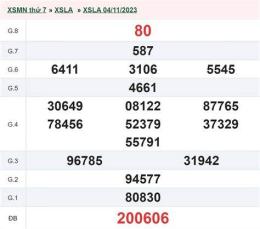 tính năng nổi bật kết quả xổ số long an ngày 18 tháng 10