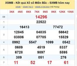 tính năng nổi bật kết quả xổ số miền bắc ngày 25 tháng