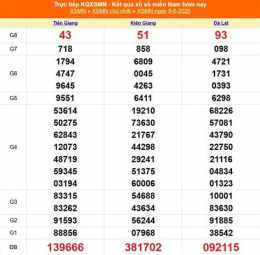 tính năng nổi bật kết quả xổ số miền nam ngày 17 tháng 8 năm 2026
