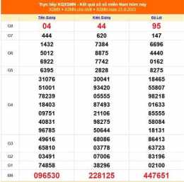 tính năng nổi bật kết quả xổ số miền nam ngày 19 tháng 7 năm 2026