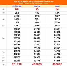 tính năng nổi bật kết quả xổ số miền nam ngày 7 tháng 4 năm 2026