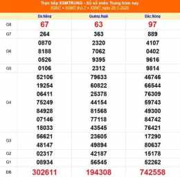 tính năng nổi bật kết quả xổ số miền trung ngày 25