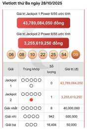 tính năng nổi bật kết quả xổ số minh ngọc vietlott