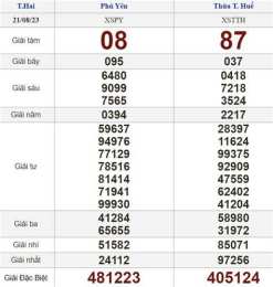 tính năng nổi bật kết quả xổ số ngày 21 tháng 04 năm 2026