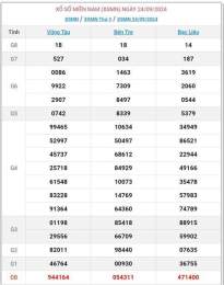 tính năng nổi bật kết quả xổ số ngày 4 tháng 4