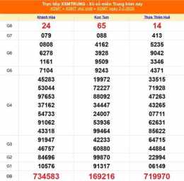 tính năng nổi bật kết quả xổ số ngày 5