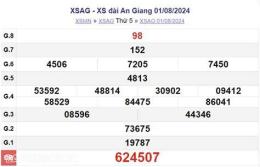 tính năng nổi bật kết quả xổ số ngày mùng 1 tháng 8
