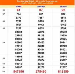 tính năng nổi bật kết quả xổ số ngày mùng 9 tháng 10