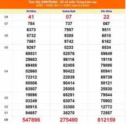 tính năng nổi bật kết quả xổ số ngày mùng 9 tháng 8
