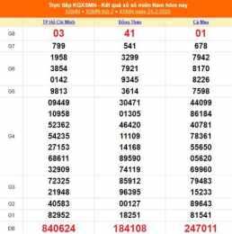tính năng nổi bật kết quả xổ số ninh thuận ngày 27 tháng 2