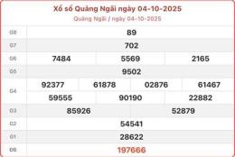 tính năng nổi bật kết quả xổ số quảng ngãi ngày 11 tháng 7