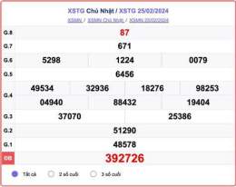 tính năng nổi bật kết quả xổ số tiền giang ngày mùng 10 tháng 05