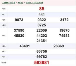 tính năng nổi bật kết quả xổ số vĩnh long ngày 13 tháng 03