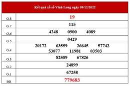 tính năng nổi bật kết quả xổ số vĩnh long ngày 19 tháng 12