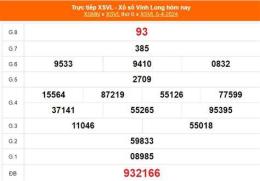 tính năng nổi bật kết quả xổ số vĩnh long ngày 3 tháng 4