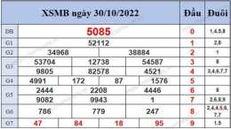 tính năng nổi bật ket xo so mien bac 30 ngay