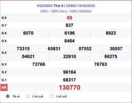 tính năng nổi bật quay thử xổ số bình định ngày hôm nay
