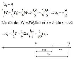 tính năng nổi bật số xo bac lieu
