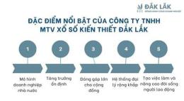 tính năng nổi bật số xổ đak lak