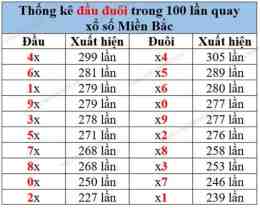 tính năng nổi bật so xo mien bac theo thang