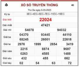 tính năng nổi bật so xo miền bắc thu 4