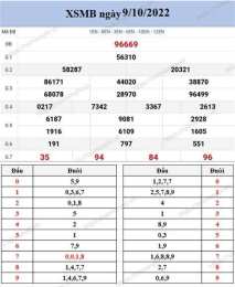 tính năng nổi bật so xo mien bac thu bay hang tuan