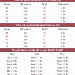 tổng hợp chu kỳ đặc biệt xổ số miền bắc