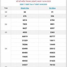 trực tiếp xổ số miền trung thứ 6