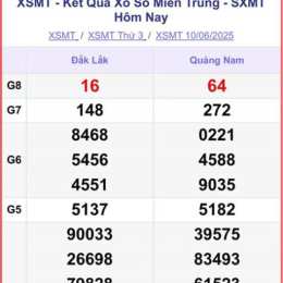 trực tiếp xổ số miền trung thứ sáu tuần rồi