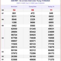 tường thuật trực tiếp xổ số hôm nay