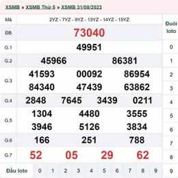 tường thuật trực tiếp xổ số miền bắc ngày hôm nay