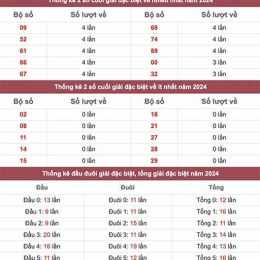 xem thống kê giải đặc biệt xổ số miền bắc