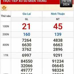 xem xổ số huế