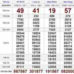 xem xổ số ngày thứ bảy