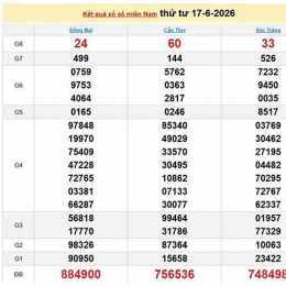 xổ số 17/6/26