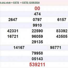 xổ số 19/5/26