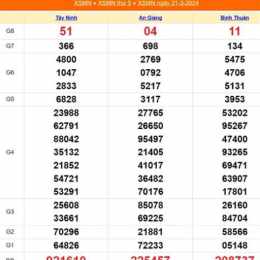 xổ số 21 tây tháng 04