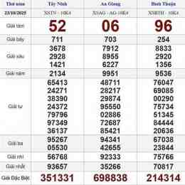 xổ số 23 tháng 10 năm 2025
