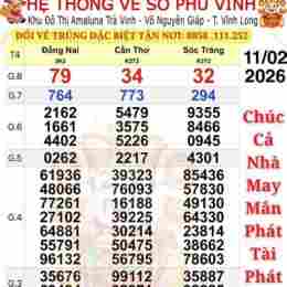 xổ số 25/01/2026