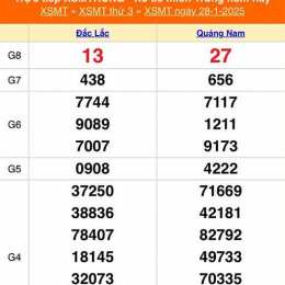 xổ số 28 tháng