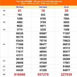 xổ số 29/3/26