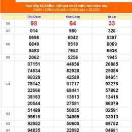 xổ số an giang 1 tháng trước