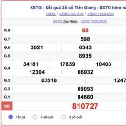 xo so an giang 20 8