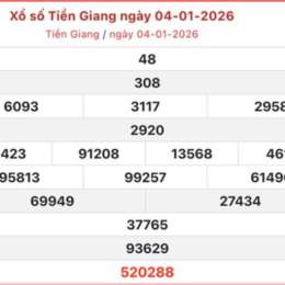 xo so an giang 25 6