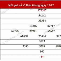 xổ số an giang hàng tuần ba đài